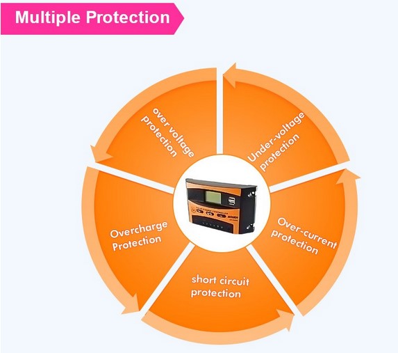 โซล่าชาร์จเจอร์ 10A 12V 24V SUOER รุ่น ST-C1210